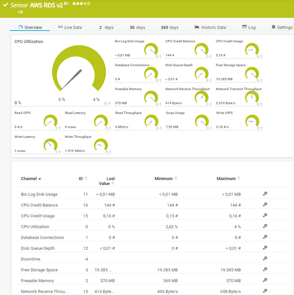 AWS RDS v2 Sensor AWS RDS v2 Sensor