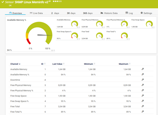 SNMP Linux Meminfo v2 Sensor SNMP Linux Meminfo v2 Sensor